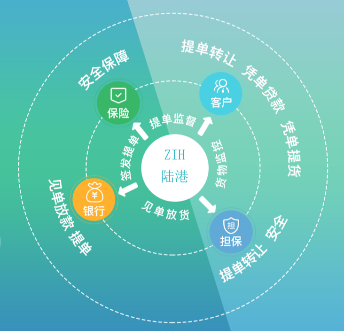 中歐班列公共信息服務(wù)平臺(tái)
