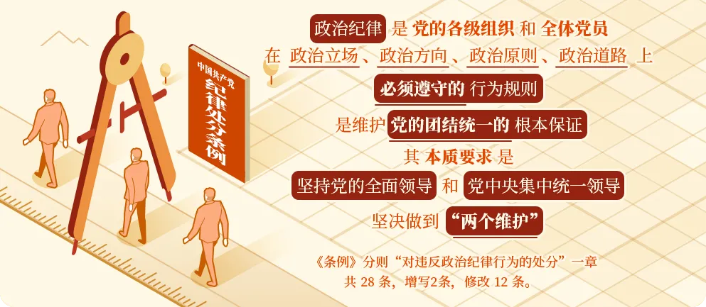 學(xué)黨紀(jì)⑥ | 政治紀(jì)律是什么，違反政治紀(jì)律的行為有哪些