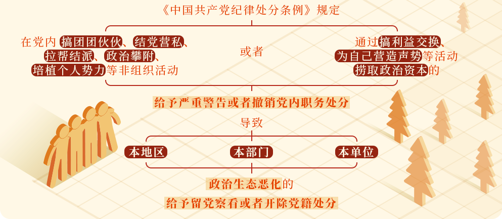 學(xué)黨紀(jì)⑦丨對(duì)搞政治攀附的處分規(guī)定有哪些？