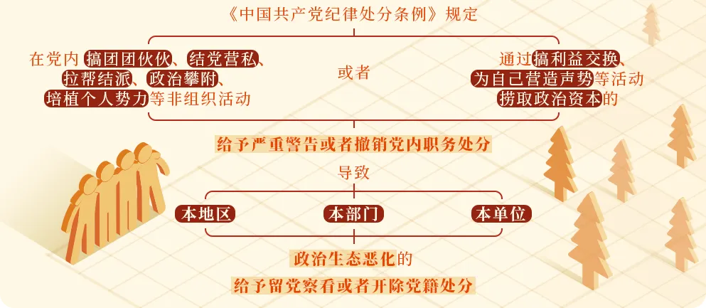 黨紀(jì)學(xué)習(xí)教育⑧丨對(duì)搞政治攀附的處分規(guī)定有哪些？