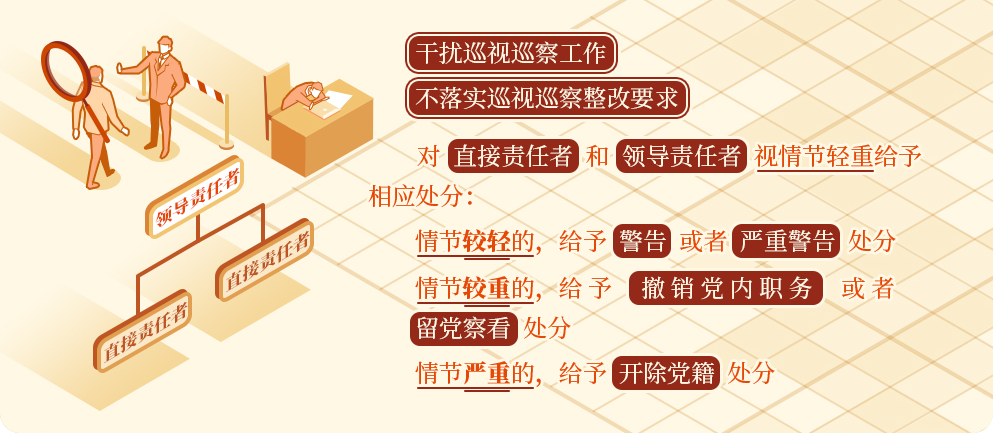 學黨紀?丨對干擾巡視巡察工作的處分規(guī)定有哪些？