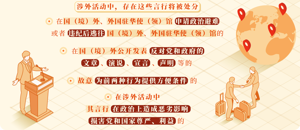 學黨紀? | 涉外活動中要避免哪些有政治問題的言行？