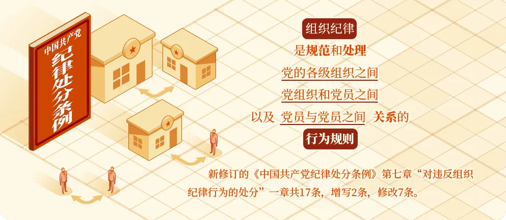 學黨紀? | 組織紀律是什么，違反組織紀律的行為有哪些？
