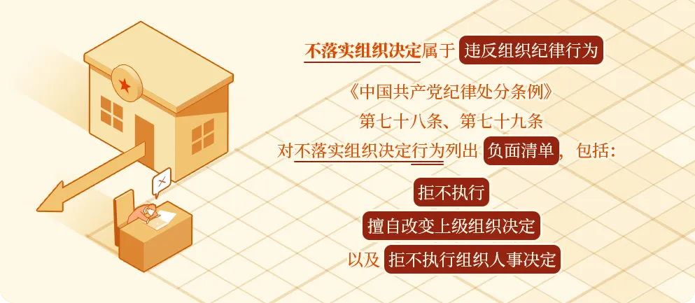 學黨紀?丨對不落實組織決定行為的處分規(guī)定
