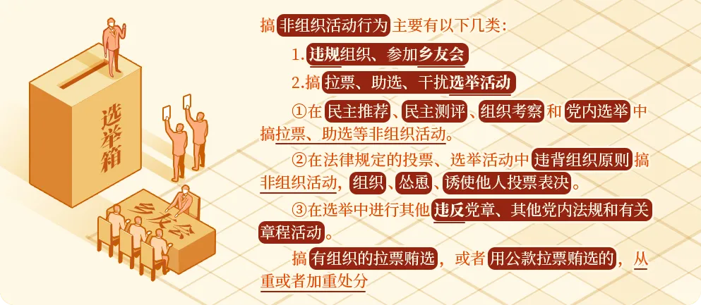 黨紀學習教育?丨搞非組織活動的處分規(guī)定