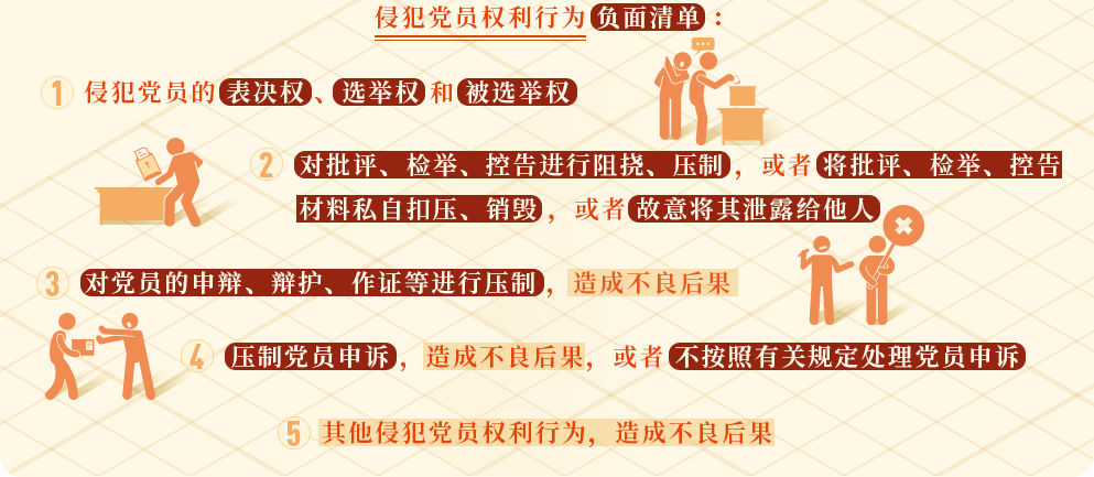 黨紀學習教育?丨這些行為侵犯了黨員權利