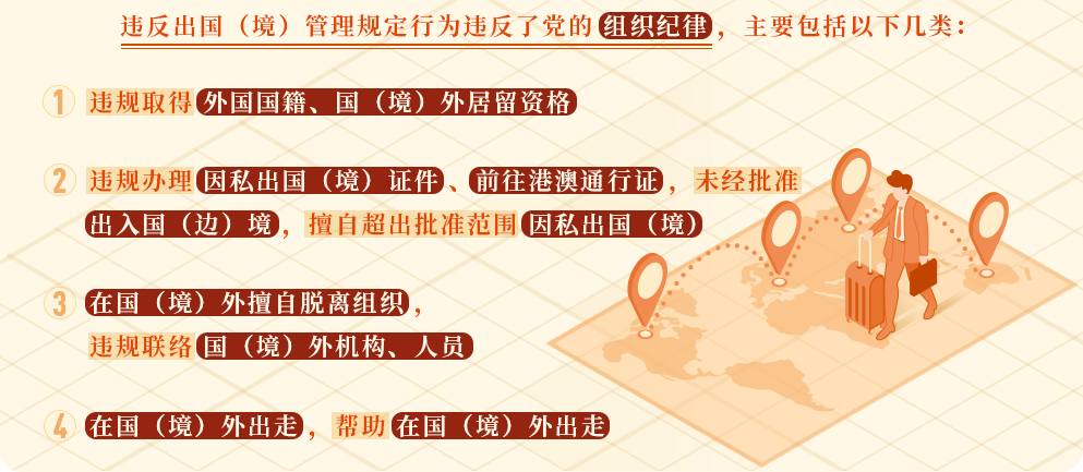 黨紀(jì)學(xué)習(xí)教育?丨這些行為違反了出國(guó)（境）管理規(guī)定