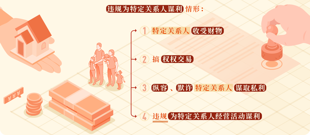 黨紀(jì)學(xué)習(xí)教育?丨違規(guī)為特定關(guān)系人謀利的情形和處分規(guī)定