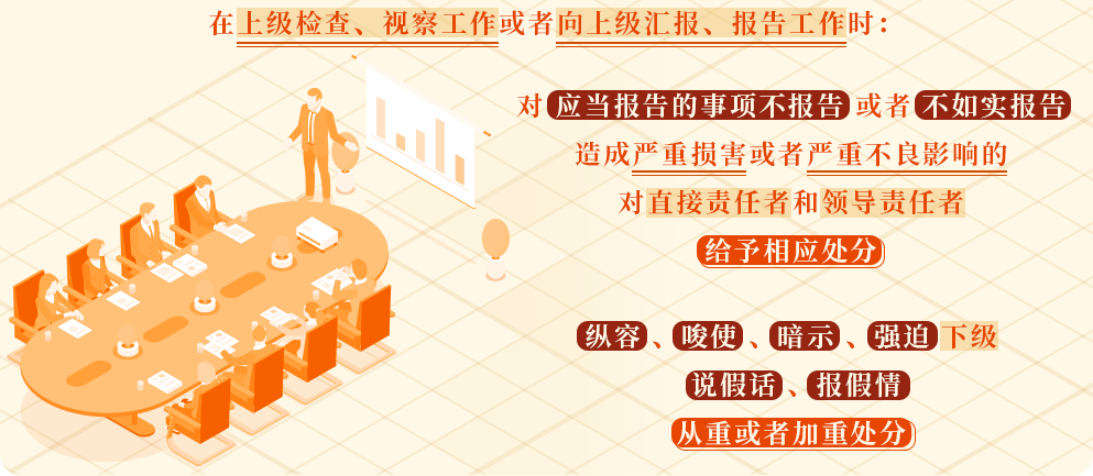 黨紀(jì)學(xué)習(xí)教育?丨不報(bào)告、不如實(shí)報(bào)告工作情況，將受到相應(yīng)處分