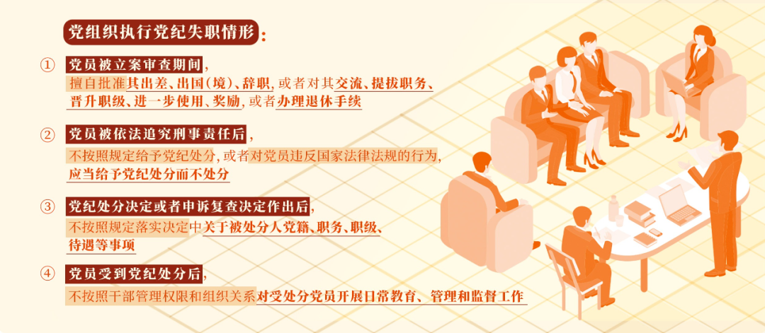 黨紀(jì)學(xué)習(xí)教育?丨黨組織執(zhí)行黨紀(jì)失職的情形和處分規(guī)定