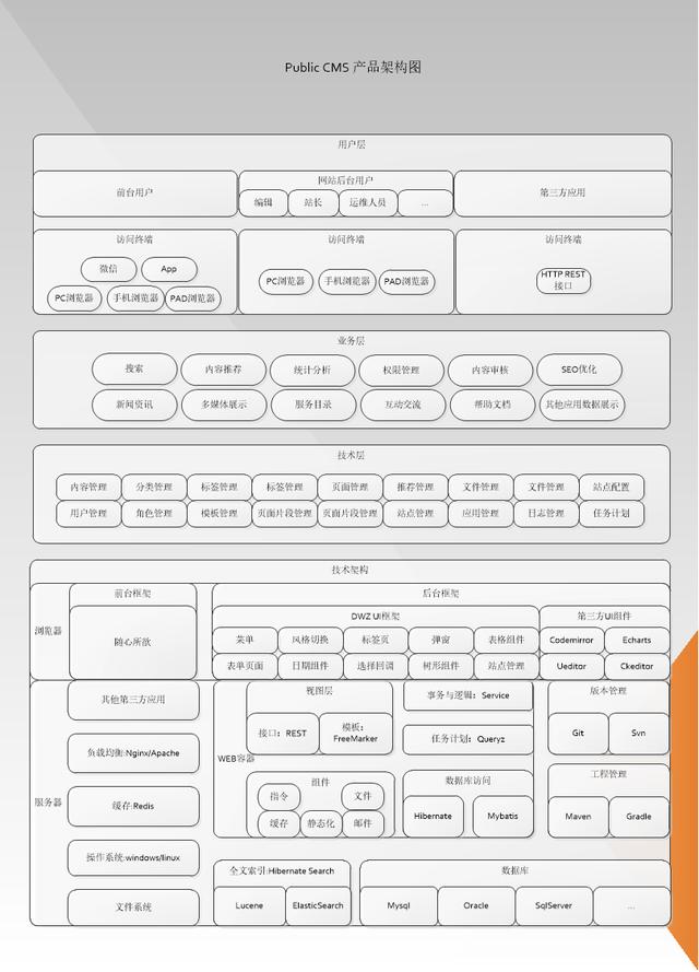 國內(nèi)有哪些較好的Java開源CMS建站系統(tǒng)?